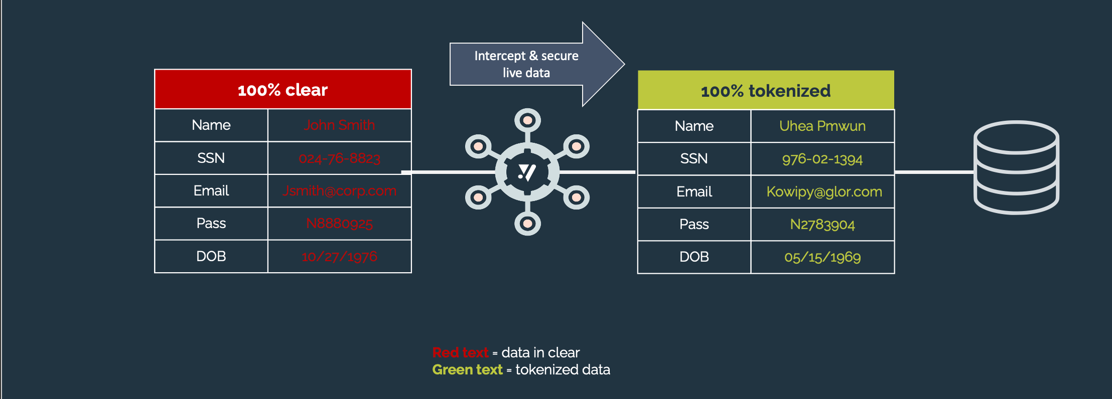 How To Protect Data On Snowflake With Comforte Data Security Platform